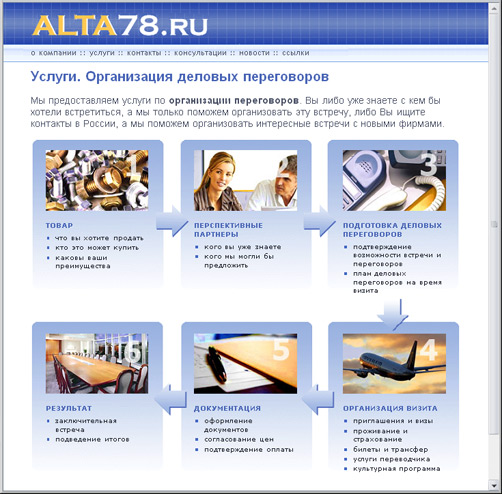 Компания «ALTA»